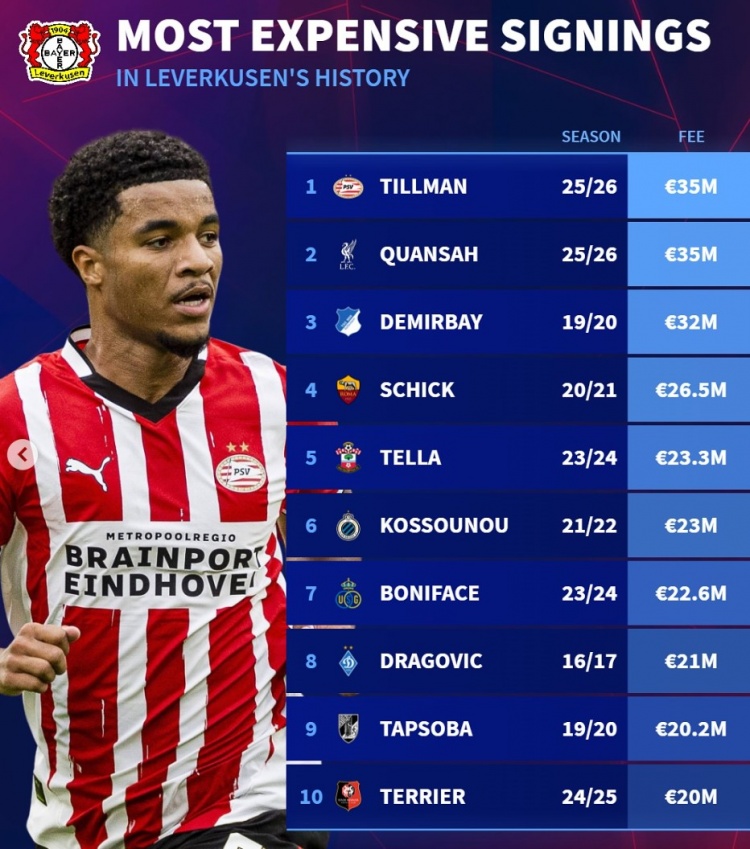 开云体育官网-德转列药厂队史买人榜：蒂尔曼&amp;宽萨3500万欧，希克&amp;博尼法斯在列