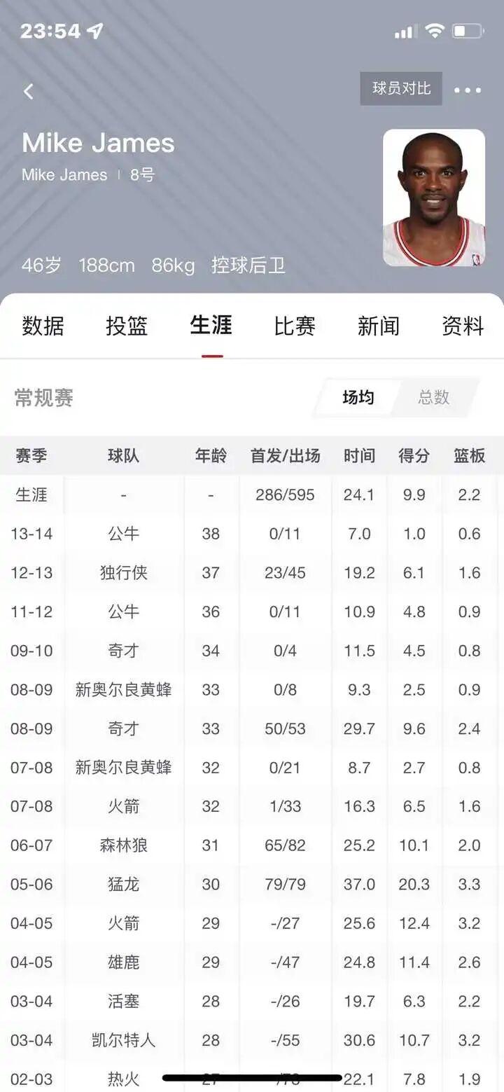 开云体育APP下载-如果NBA球队让一个普通球员随便刷数据，这个球员能成为全明星级别吗？