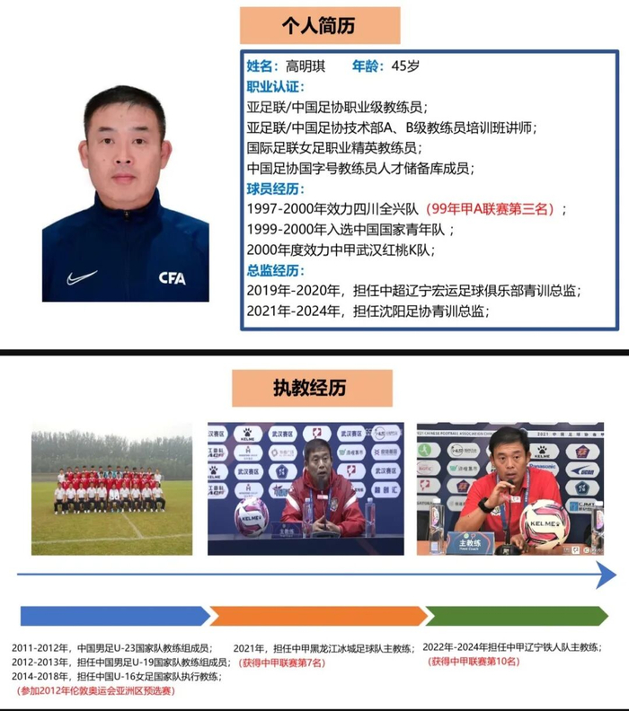 官宣！“东北超”沈阳队主教练由前辽宁铁人主教练高明琪担任|青训|测试|球队|足球|中国足协_新浪体育_新浪新闻